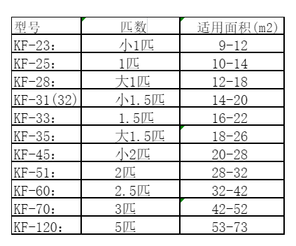 潍坊市空调维修